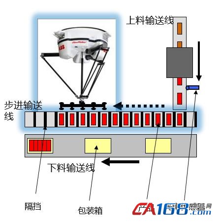 ICCæŠ€æœ¯åœ¨å†°æ·‡æ·‹è£…ç®±ç³»ç»Ÿä¸­çš„åº”ç”¨