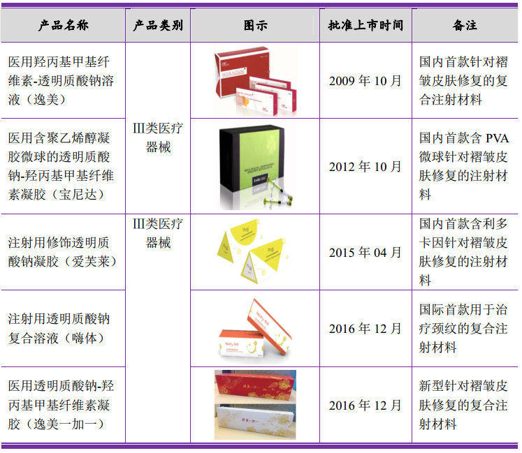 è§£æžçŽ»å°¿é…¸ä¸ºä½•èƒ½æˆä¸ºåŒ»ç¾Žå¸‚åœºä¸­æœ€çƒ­çš„äº§å“