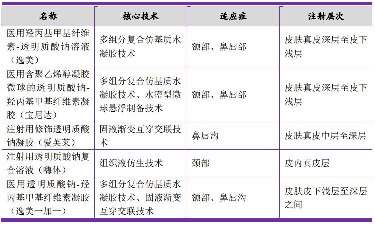 è§£æžçŽ»å°¿é…¸ä¸ºä½•èƒ½æˆä¸ºåŒ»ç¾Žå¸‚åœºä¸­æœ€çƒ­çš„äº§å“