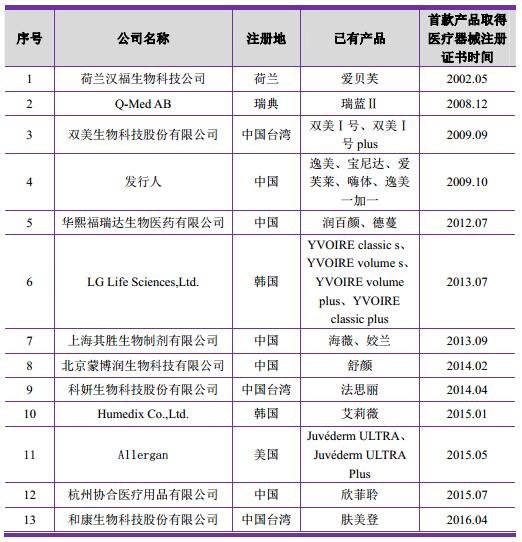 è§£æžçŽ»å°¿é…¸ä¸ºä½•èƒ½æˆä¸ºåŒ»ç¾Žå¸‚åœºä¸­æœ€çƒ­çš„äº§å“