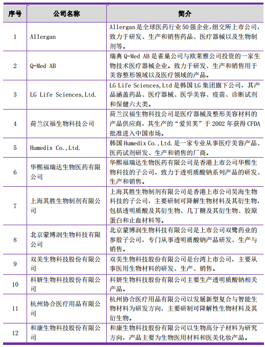 è§£æžçŽ»å°¿é…¸ä¸ºä½•èƒ½æˆä¸ºåŒ»ç¾Žå¸‚åœºä¸­æœ€çƒ­çš„äº§å“