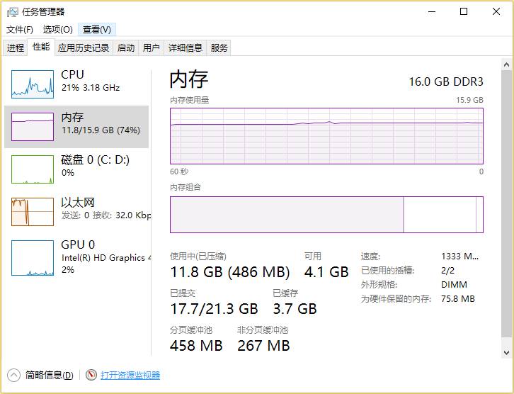 Detailed analysis of memory parameters