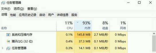 Detailed analysis of memory parameters