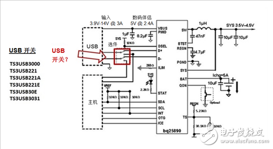 How to avoid short circuit of EPOS processor under 9V USB charging condition