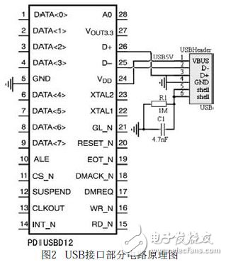 Design of digital-to-analog conversion system for USB interface