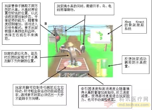 ç”µå­æ¸¸æˆå¯ä»¥ç”¨åœ¨åŒ»ç–—é¢†åŸŸï¼Ÿå¦‚ä½•æ·±åº¦è¾…åŠ©ç–¾ç—…æ²»ç–—ï¼Ÿ