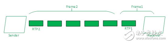 WebRTC Video JitterBuff