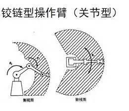 ä¸€æ–‡è¯»æ‡‚å·¥ä¸šæœºå™¨äººç»“æž„ã€é©±åŠ¨åŠæŠ€æœ¯æŒ‡æ ‡