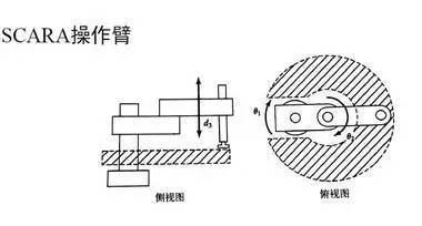 ä¸€æ–‡è¯»æ‡‚å·¥ä¸šæœºå™¨äººç»“æž„ã€é©±åŠ¨åŠæŠ€æœ¯æŒ‡æ ‡