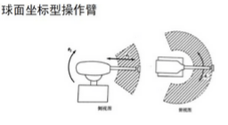 ä¸€æ–‡è¯»æ‡‚å·¥ä¸šæœºå™¨äººç»“æž„ã€é©±åŠ¨åŠæŠ€æœ¯æŒ‡æ ‡