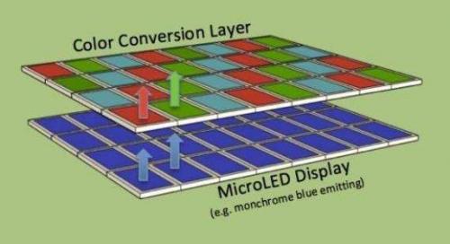 "Is the heat going to die?" OLED screen is completely transformed into a transition product