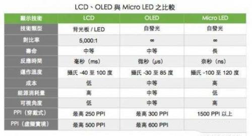 "Is the heat going to die?" OLED screen is completely transformed into a transition product