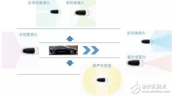 Uber self-driving car crash event _ basic architecture