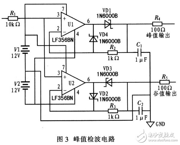 The important role of MCU and FPGA in signal testing