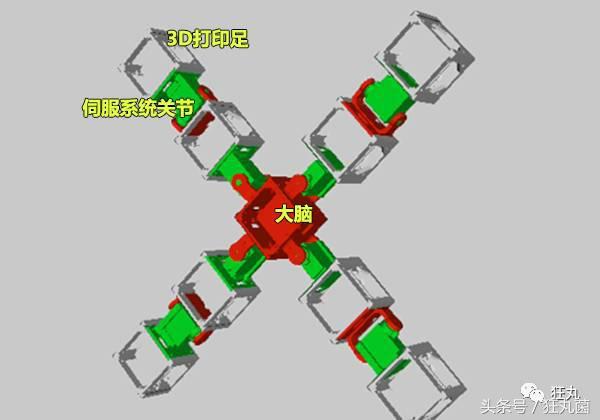 æœºå™¨äººé€šè¿‡Wi-Fiå’Œ3Dæ‰“å°å®žçŽ°æœ‰æ€§ç¹æ®–ï¼Œç”»é¢å¤ªç¾Žä¸æ•¢çœ‹