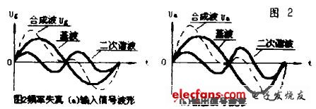 Figure 2 Frequency distortion waveform