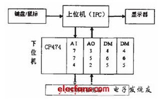 System hardware composition