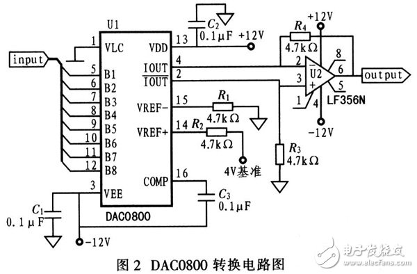 The important role of MCU and FPGA in signal testing