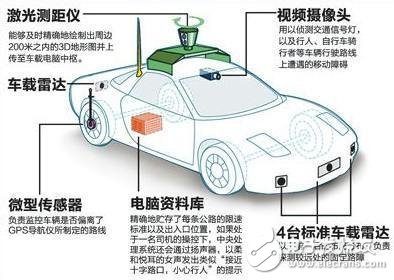 Uber self-driving car crash event _ basic architecture