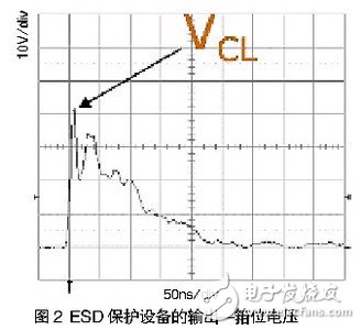 Figure 2 shows the output (clamping voltage) of the ESD protection device during an ESD event.