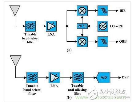 What happens to the smartphone front end and the internal RF filter? When 5G arrives!