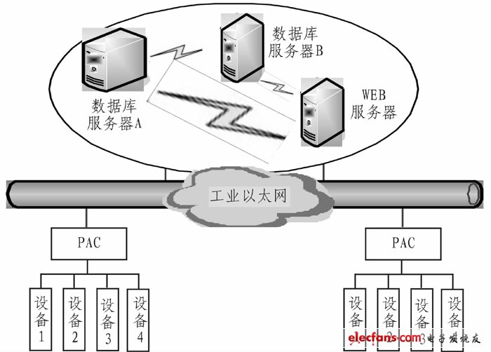 Figure 2 overall system diagram