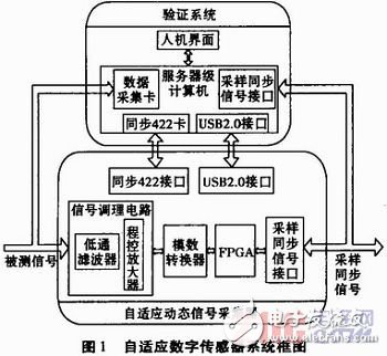 Design of an adaptive digital sensor