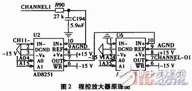 Design of an adaptive digital sensor