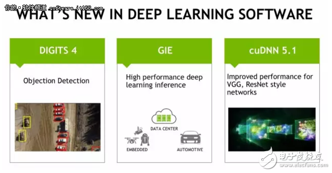 NVIDIA Deep Learning Software Platform Pushes Three Major Updates