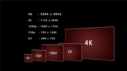 æ¿€å…‰ï¼Ÿæµæ˜Žï¼Ÿ4Kï¼Ÿé‚£äº›ä½ ä¸æ¸…æ¥šçš„æ¿€å…‰ç”µè§†çš„æ¦‚å¿µé€šé€šåœ¨è¿™é‡Œ