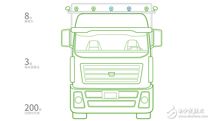 Uber self-driving car crash event _ basic architecture