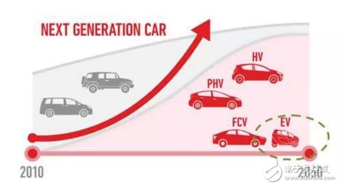 Toyota's new energy route is clear and practical, with unlimited future prospects