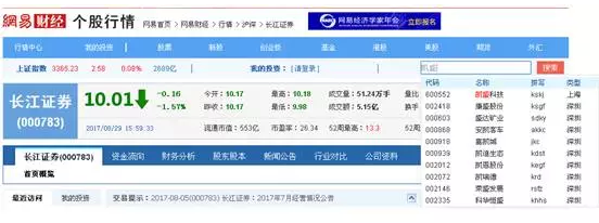 Changjiang Securities Query Results