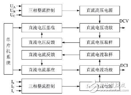 Talking about the Standard Source Design of AC and DC Instrument Field