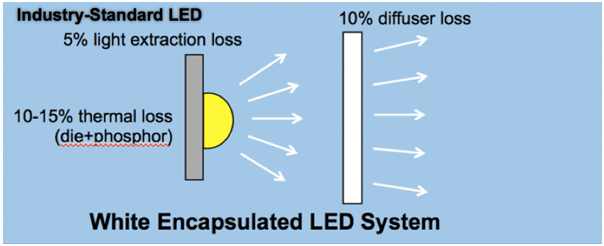 Light Polymers' Water-Based Liquid Crystal Material Technology