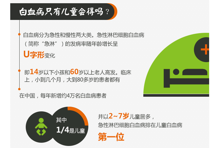 ç½—ä¸€ç¬‘ï¼šå…³äºŽç™½è¡€ç—…ï¼Œçœ‹è¿™å°±å¤Ÿäº†ï¼