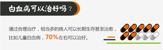 ç½—ä¸€ç¬‘ï¼šå…³äºŽç™½è¡€ç—…ï¼Œçœ‹è¿™å°±å¤Ÿäº†ï¼