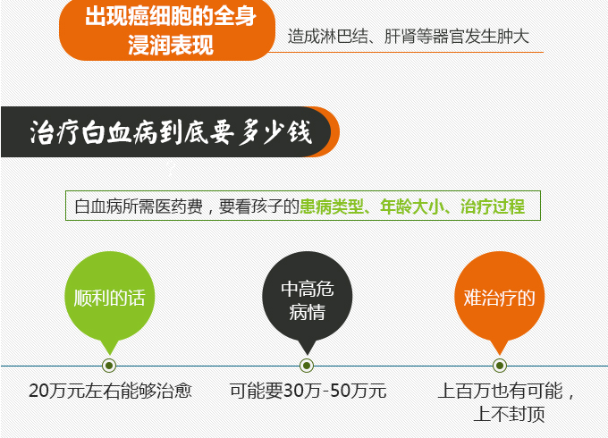 ç½—ä¸€ç¬‘ï¼šå…³äºŽç™½è¡€ç—…ï¼Œçœ‹è¿™å°±å¤Ÿäº†ï¼
