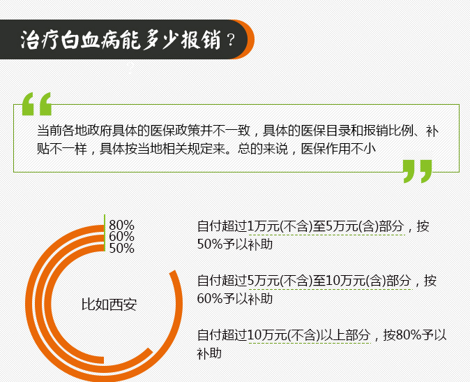 ç½—ä¸€ç¬‘ï¼šå…³äºŽç™½è¡€ç—…ï¼Œçœ‹è¿™å°±å¤Ÿäº†ï¼