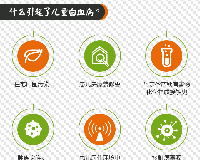 ç½—ä¸€ç¬‘ï¼šå…³äºŽç™½è¡€ç—…ï¼Œçœ‹è¿™å°±å¤Ÿäº†ï¼