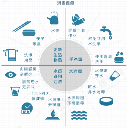 æ´ªç¾è¿‡åŽ,ä½ åº”è¯¥æ³¨æ„çš„é‚£äº›äº‹å„¿