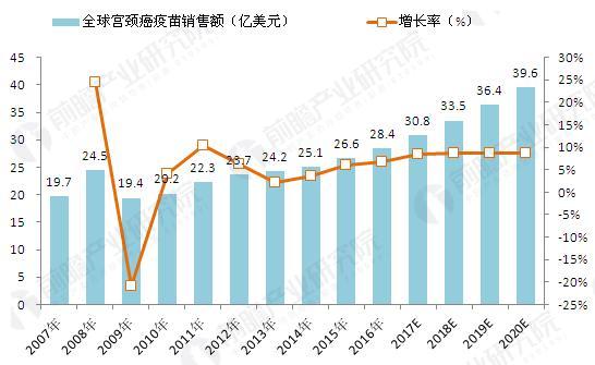 å®«é¢ˆç™Œç–«è‹—â€œçˆ†å‘â€ æ™ºé£žç”Ÿç‰©æˆå›½å†…æœ€å¤§èµ¢å®¶