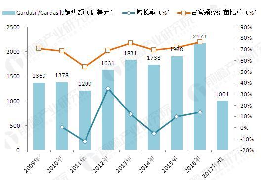 å®«é¢ˆç™Œç–«è‹—â€œçˆ†å‘â€ æ™ºé£žç”Ÿç‰©æˆå›½å†…æœ€å¤§èµ¢å®¶