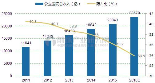 å¤„æ–¹å¤–æµæ”¿ç­–é¢‘å‡º è¯åº—ç»ˆç«¯é‡è¦ä»·å€¼æ­£æ—¥ç›Šå‡¸æ˜¾