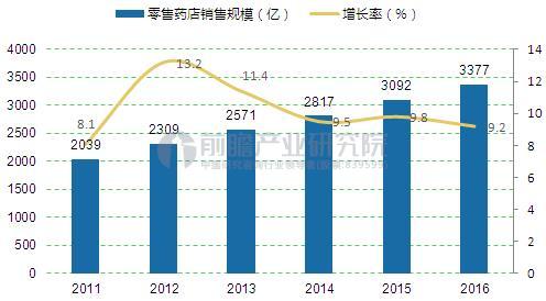 å¤„æ–¹å¤–æµæ”¿ç­–é¢‘å‡º è¯åº—ç»ˆç«¯é‡è¦ä»·å€¼æ­£æ—¥ç›Šå‡¸æ˜¾