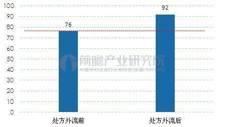 å¤„æ–¹å¤–æµæ”¿ç­–é¢‘å‡º è¯åº—ç»ˆç«¯é‡è¦ä»·å€¼æ­£æ—¥ç›Šå‡¸æ˜¾