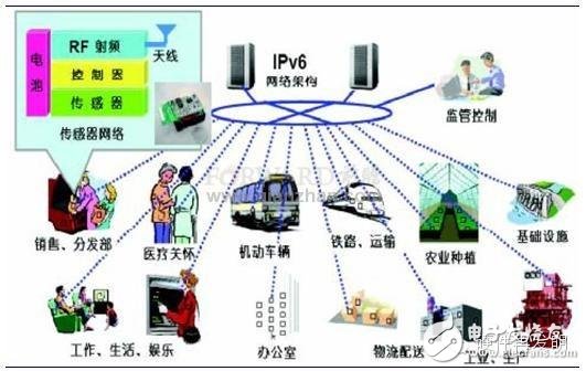 The Internet of Things redefines nine ways in which apparel RFID technology manages manufacturing