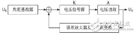 Talking about the Standard Source Design of AC and DC Instrument Field