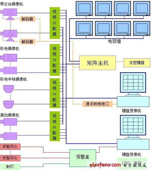 System Block Diagram