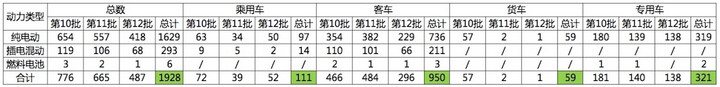 æ–°èƒ½æºä¹˜ç”¨è½¦å…è´­ç½®ç¨Ž,åŒ—æ±½ET400çº¯ç”µåŠ¨SUVï¼Œé•¿åŸŽé­æ´¾PHEVï¼Œäº‘åº¦Ï€1